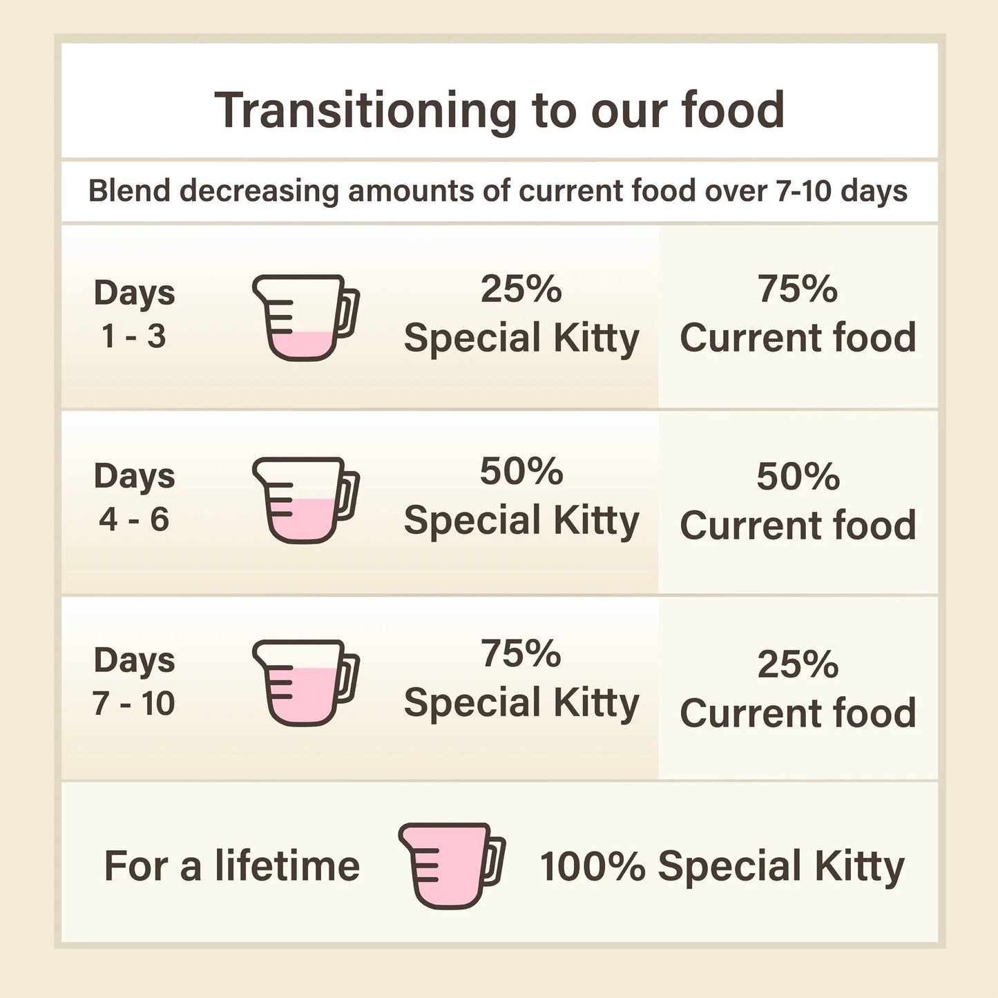 (2 pack) Special Kitty Poultry & Beef Cuts in Gravy Wet Cat Food Variety Pack, 5.5 oz Cans, 40 Pack
