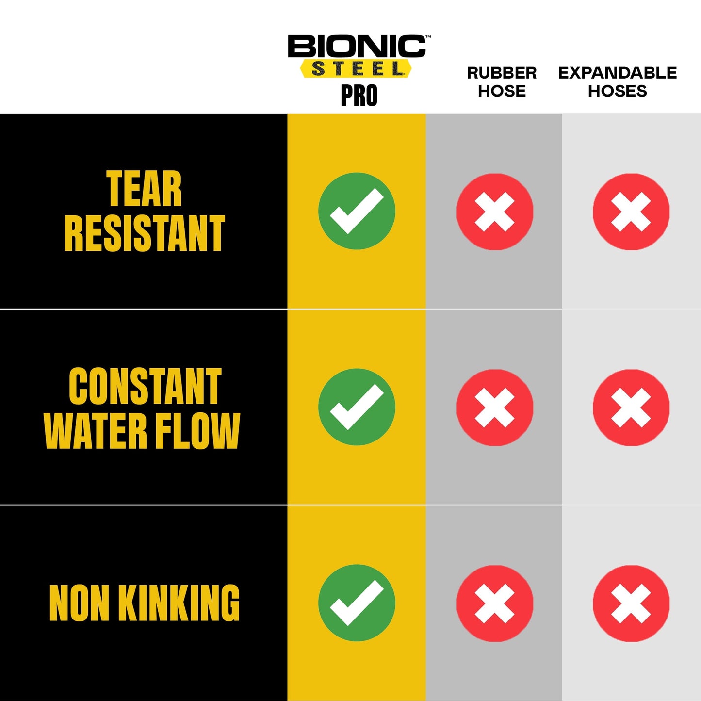 Bionic Steel Pro Garden Hose 50' ft Water Hose Outside Heavy Duty Metal Hose Stainless Steel w/ Spray Nozzle Kink-Free