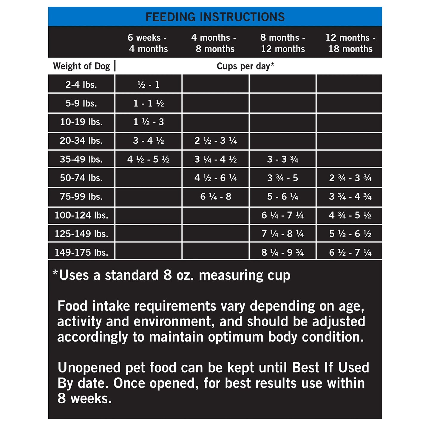 Pure Balance Pro+ Chicken & Brown Large Breed Puppy Recipe Dry Dog Food, 30 lb