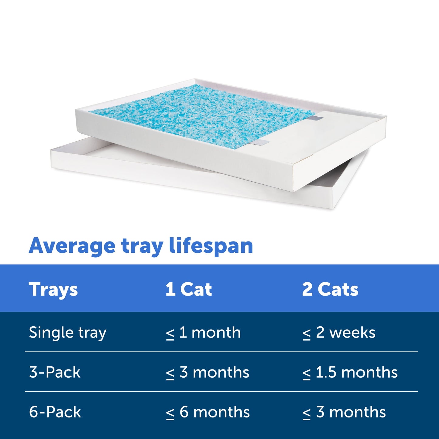 (4 pack) PetSafe ScoopFree Crystal Disposable Cat Litter Tray, Fresh Scent, Silica Crystals, 1-Pack, Blue