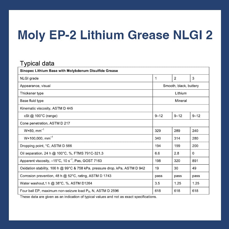 Moly EP-2 Lithium Grease NLGI 2 - 35LB Pail. (5 Gallon) Pail