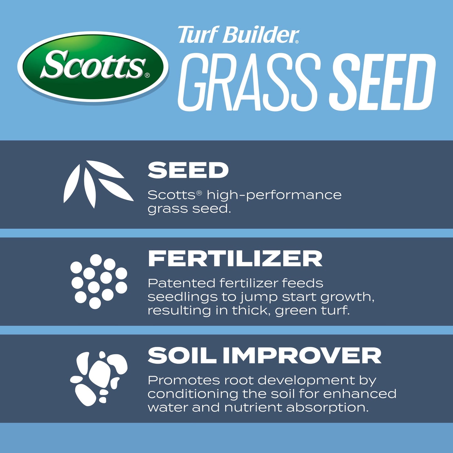 Scotts Turf Builder Grass Seed Kentucky Bluegrass Mix, 2.4 lbs.