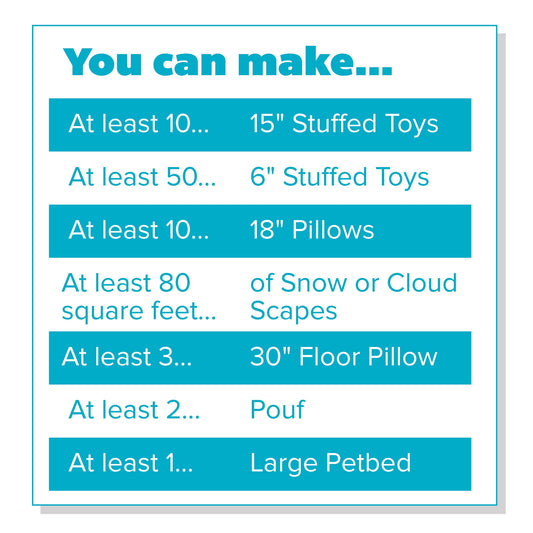 Poly-Fil Polyester Fiberfill Stuffing, 10lb Box, Bulk, by Fairfield