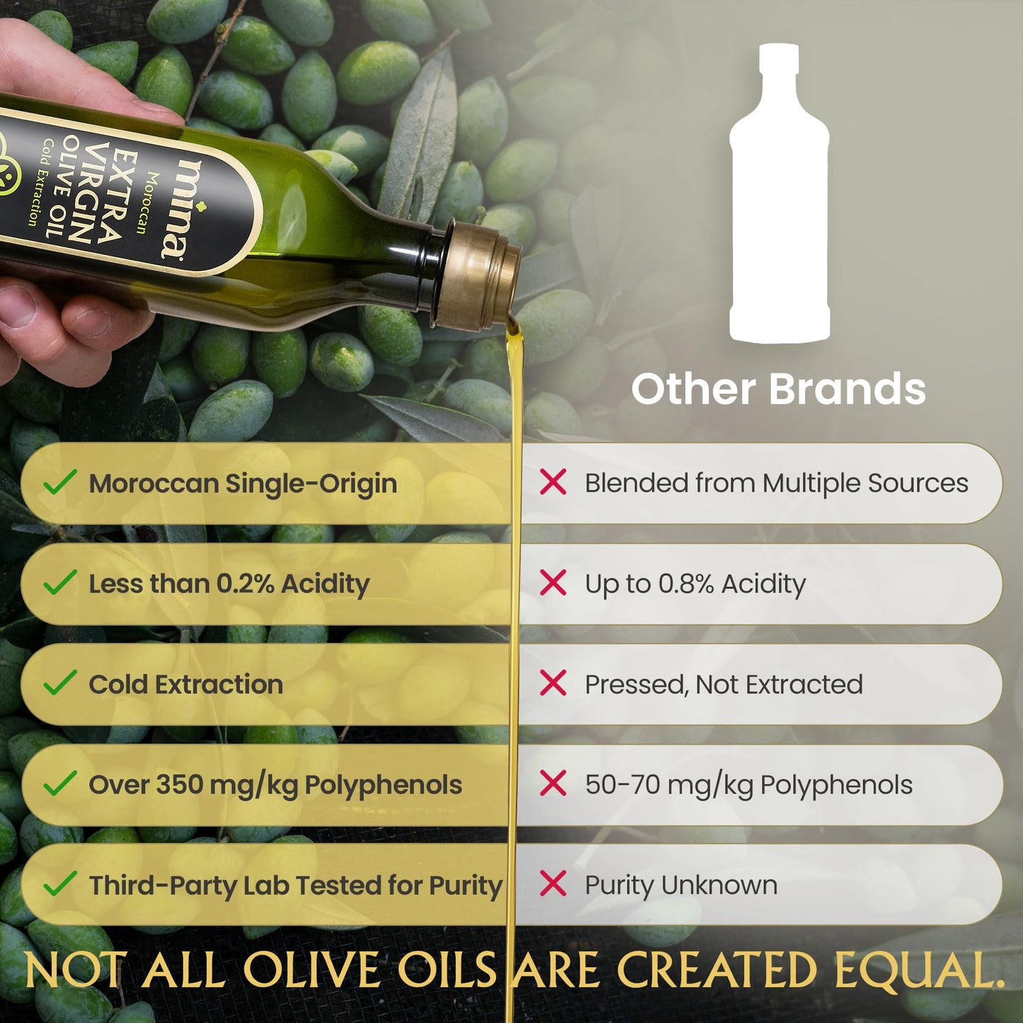 Mina Moroccan Olive Oil Extra Virgin 16.9 Fl Oz (Pack of 6), High Polyphenol Olive Oil, Single Origin Olive Oil 500 ml Each