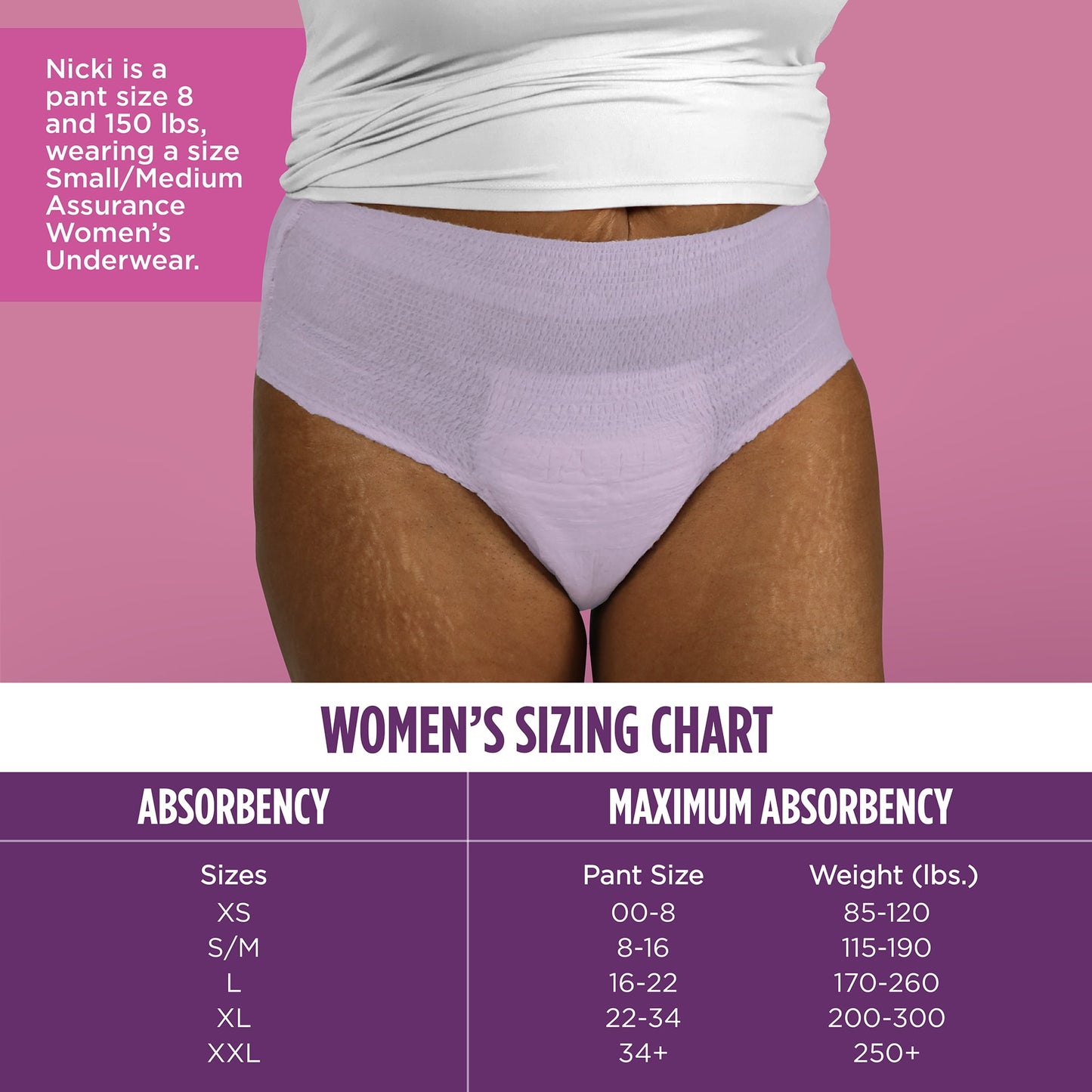 (4 pack) Assurance Women's Incontinence and Postpartum Underwear, S/M, Maximum Absorbency, 19 Count