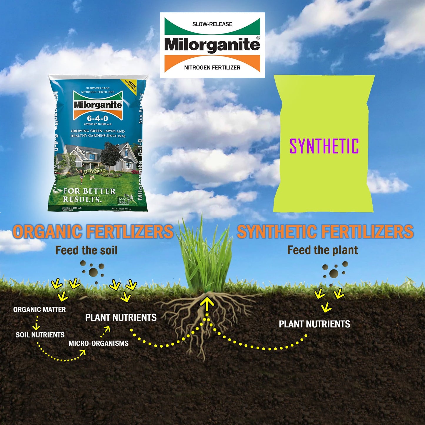 Milorganite Long Lasting All Purpose Lawn Food, 6-4-0 Fertilizer, 32 lb.