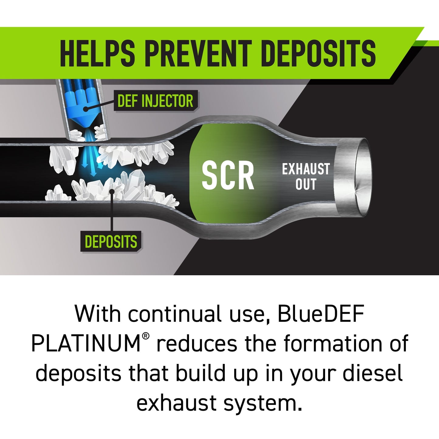 BlueDEF PLATINUM Diesel Exhaust Fluid, 2.5 gal