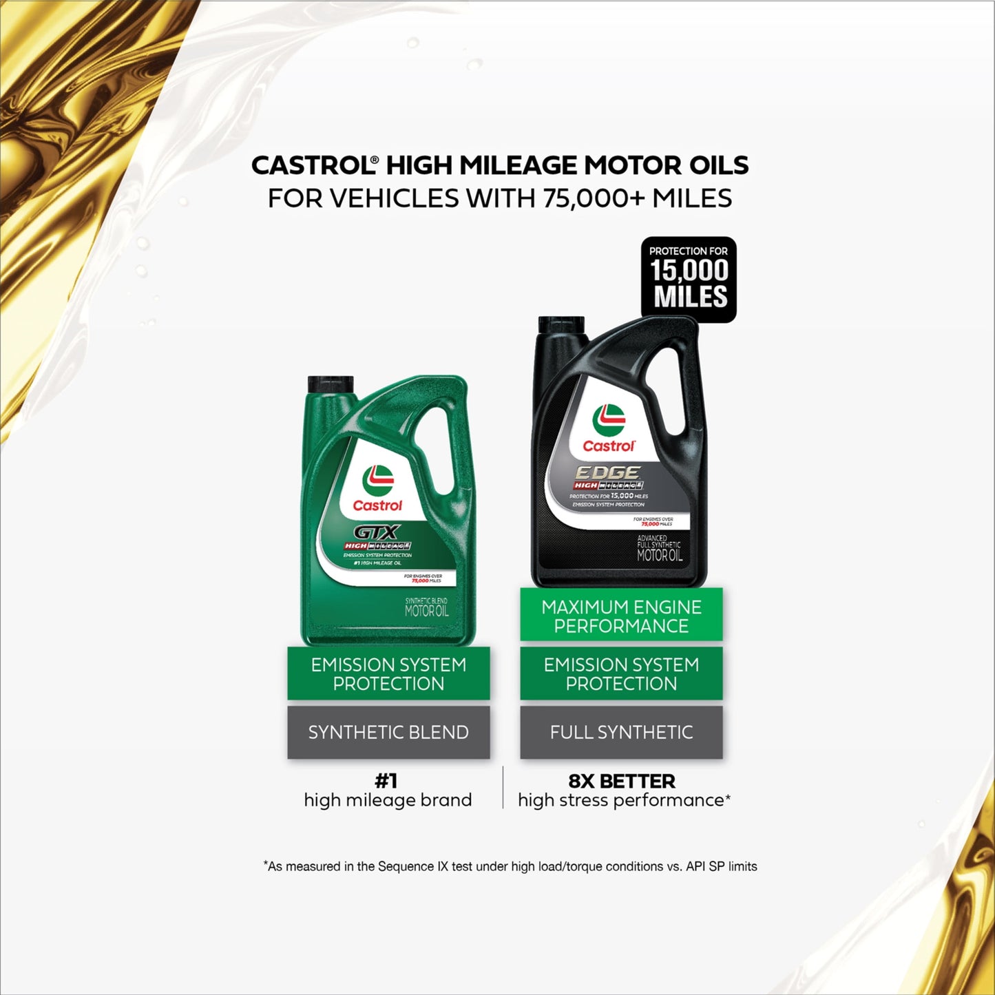 Castrol EDGE High Mileage 5W-30 Advanced Full Synthetic Motor Oil, 5 Quarts