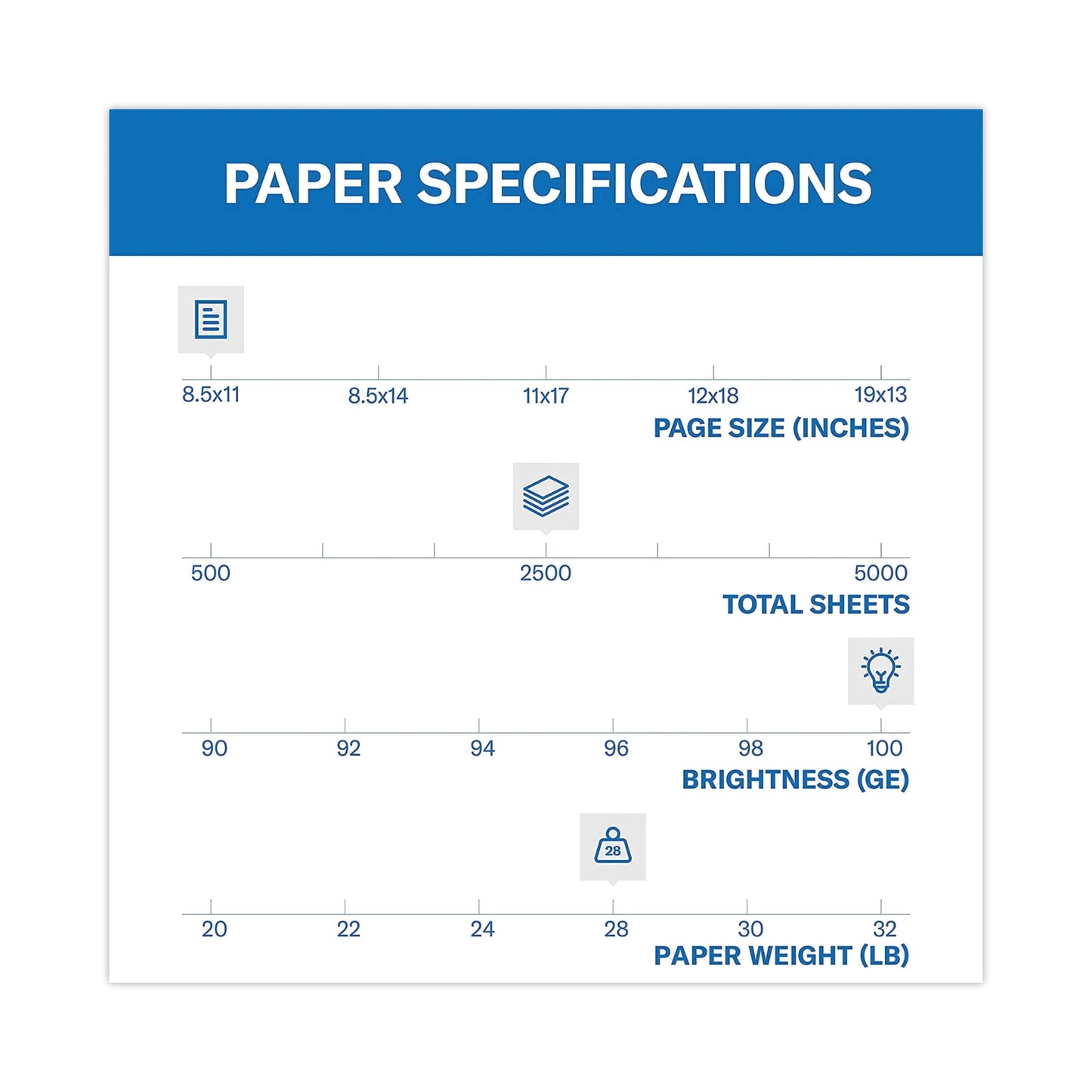 Hammermill Printer Paper, 28lb Premium Color Copy, White, 8.5x11, 5 Ream, 2500 Sheets