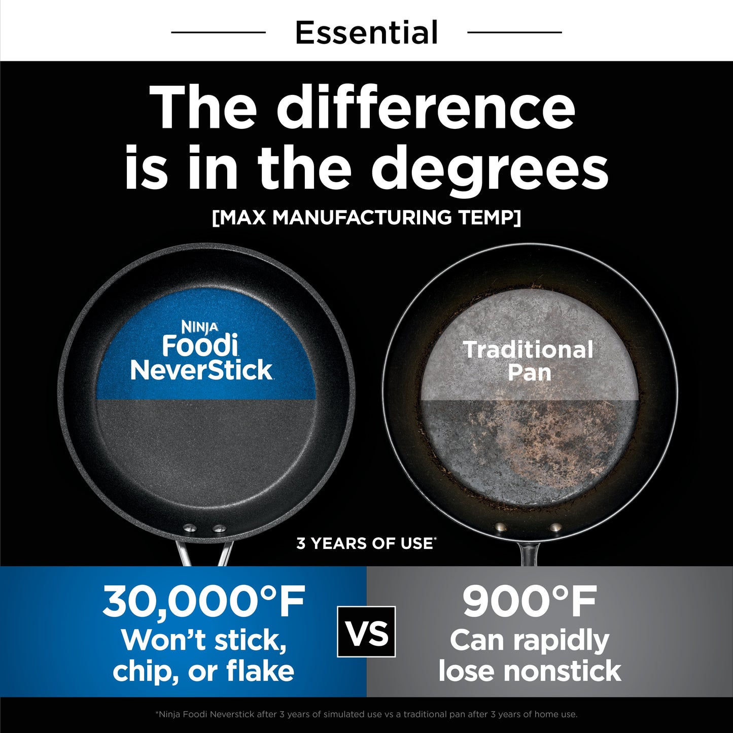 Ninja Foodi NeverStick Essential 8-inch Fry Pan, C10020