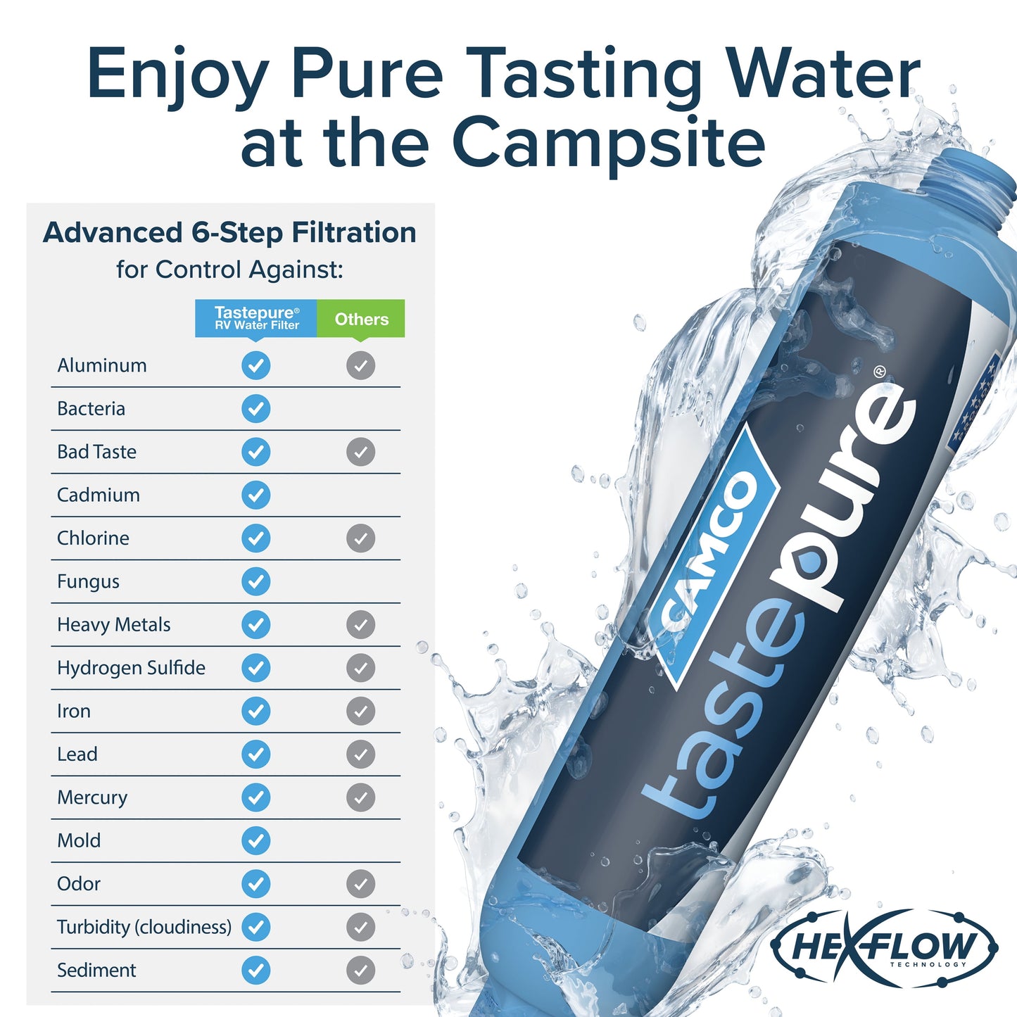 Camco Tastepure RV Water Filter, 6-Step Water Filtration - 2-Pack, Blue (40045)