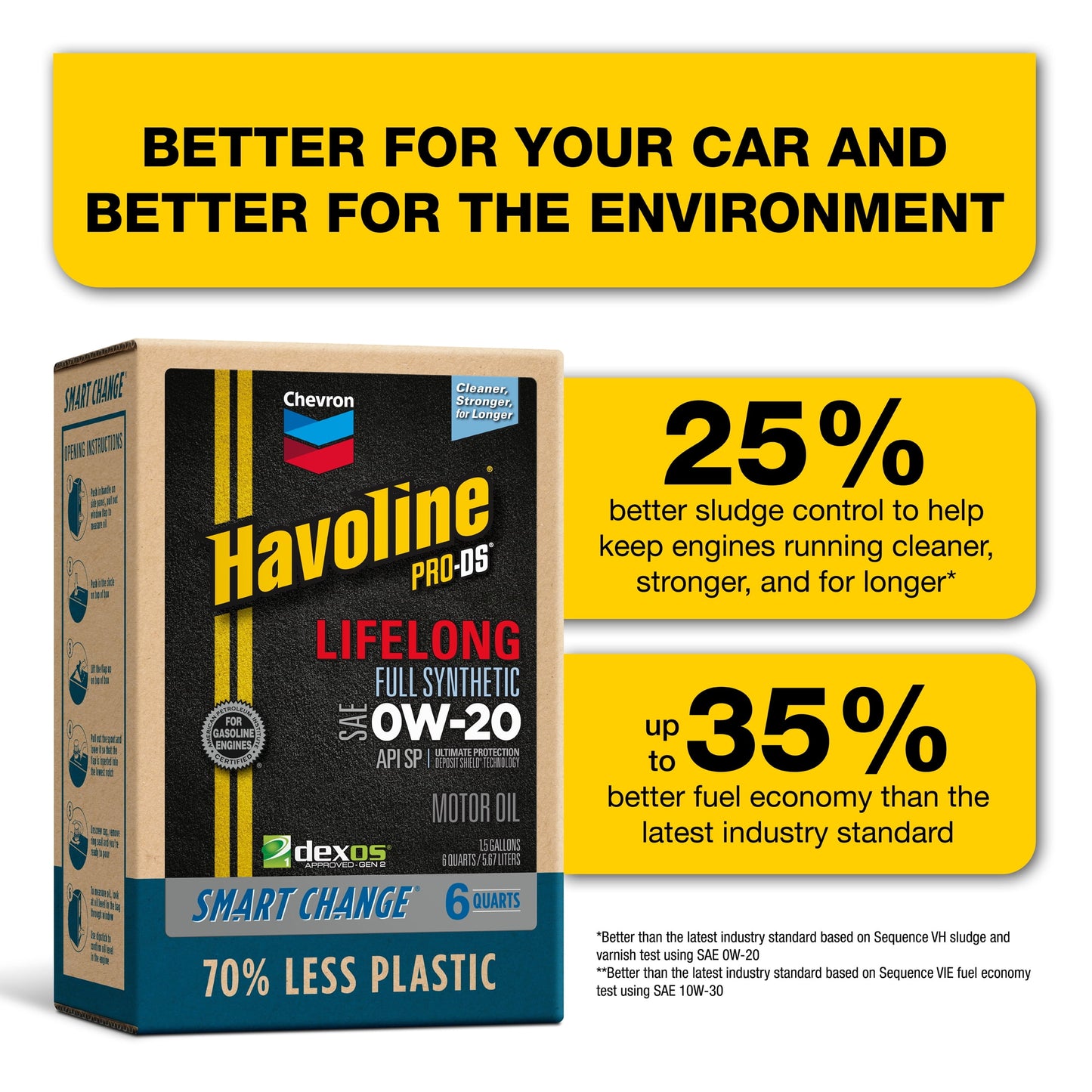 Chevron Havoline Lifelong 0W-20 Full Synthetic Motor Oil, 6 Quarts (Smart Change Box)