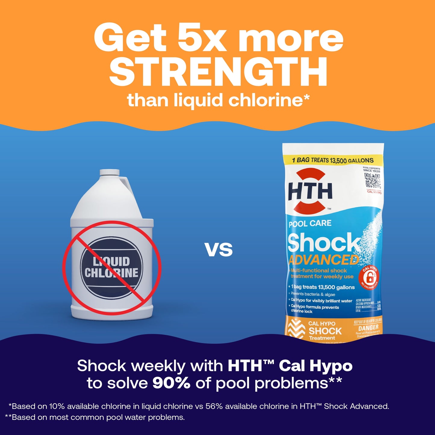 HTH Pool Care Shock Advanced — Granules, 6 Pack (6 lb total) — Pool Shock Treatment for Weekly Pool Sanitizing