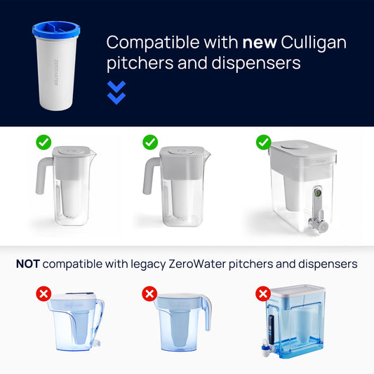 Culligan with ZeroWater Technology Filter Replacement,  5-Stage Advanced Water Filter – 6 Count