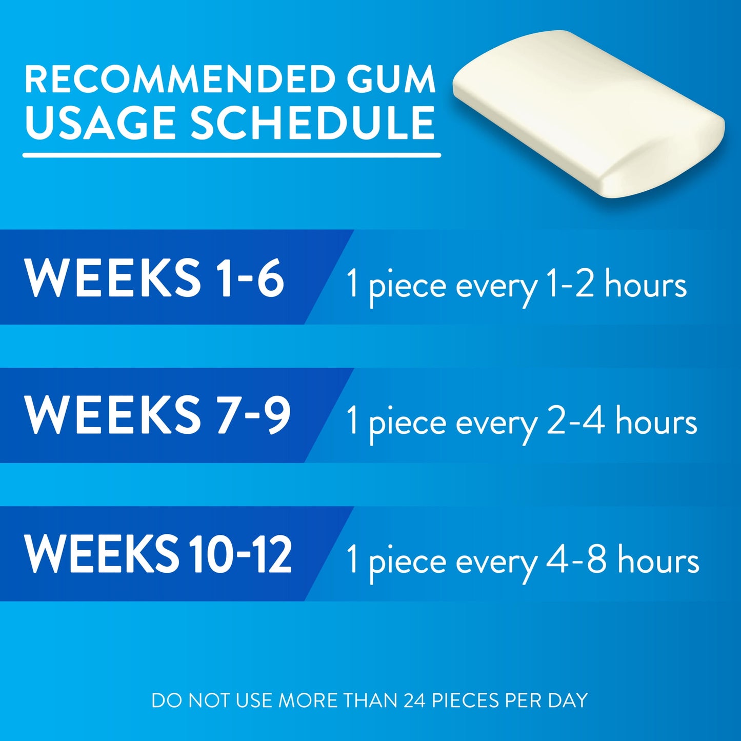 (2 pack) Equate Uncoated Nicotine Gum 2 mg, Original Flavor, 220 Count – Stop Smoking Aid