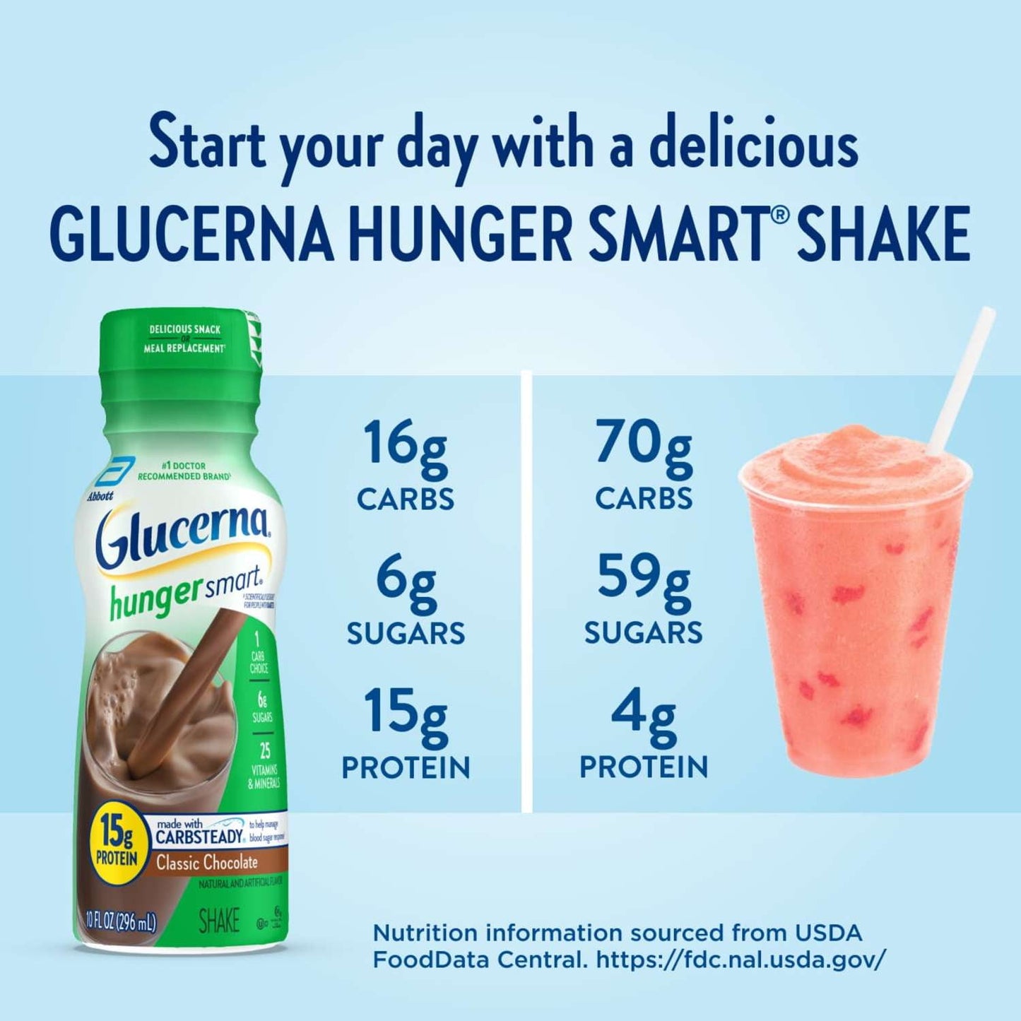 Glucerna Hunger Smart Diabetes Care Shake, Classic Chocolate, 10 Fl Oz, 12 Pack
