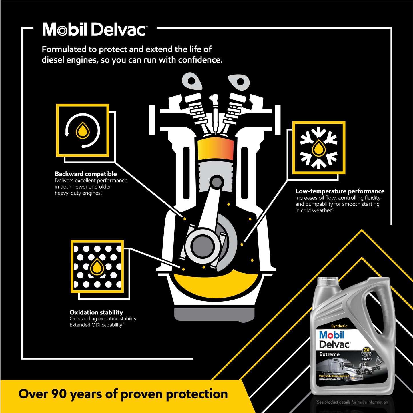 (2 pack) Mobil Delvac Extreme Heavy Duty Full Synthetic Diesel Engine Oil 15W-40, 1 Gallon