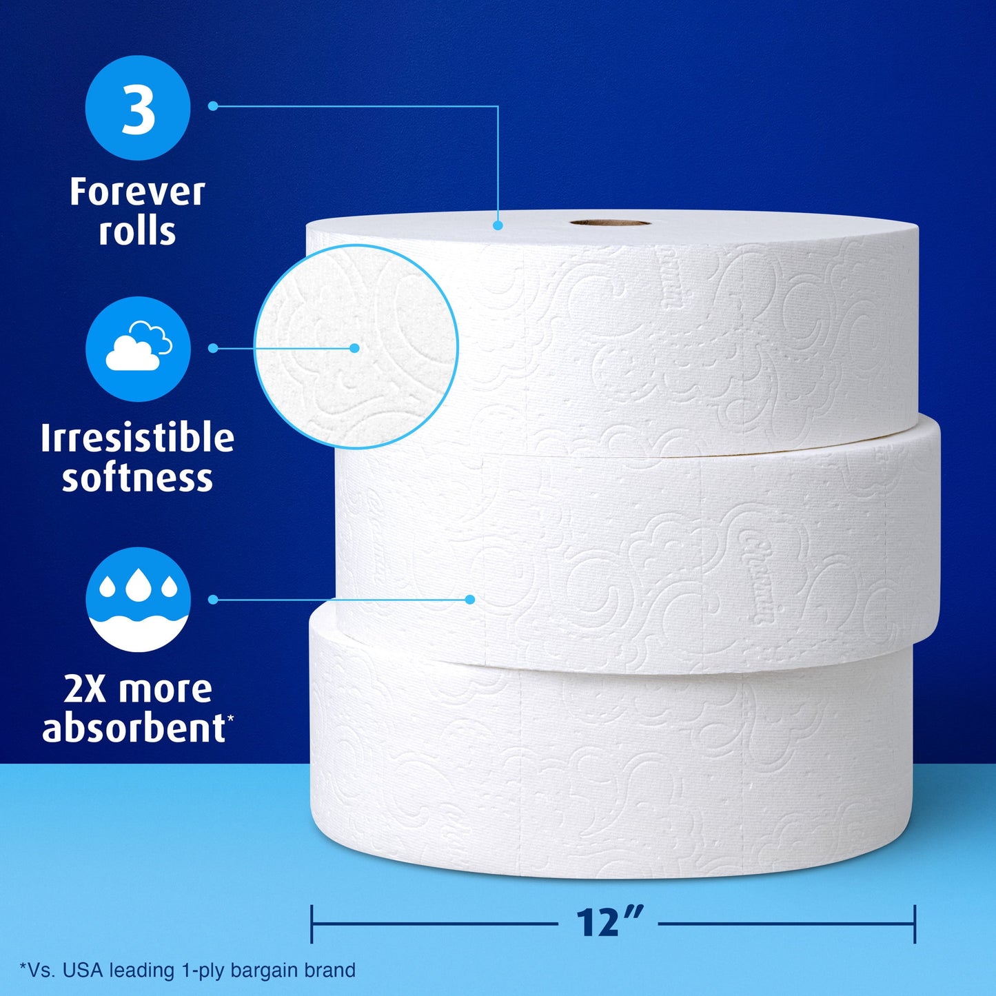Charmin Toilet Paper Ultra Soft, Forever Roll Refill Rolls, 2-ply Bath Tissue, 3 Count