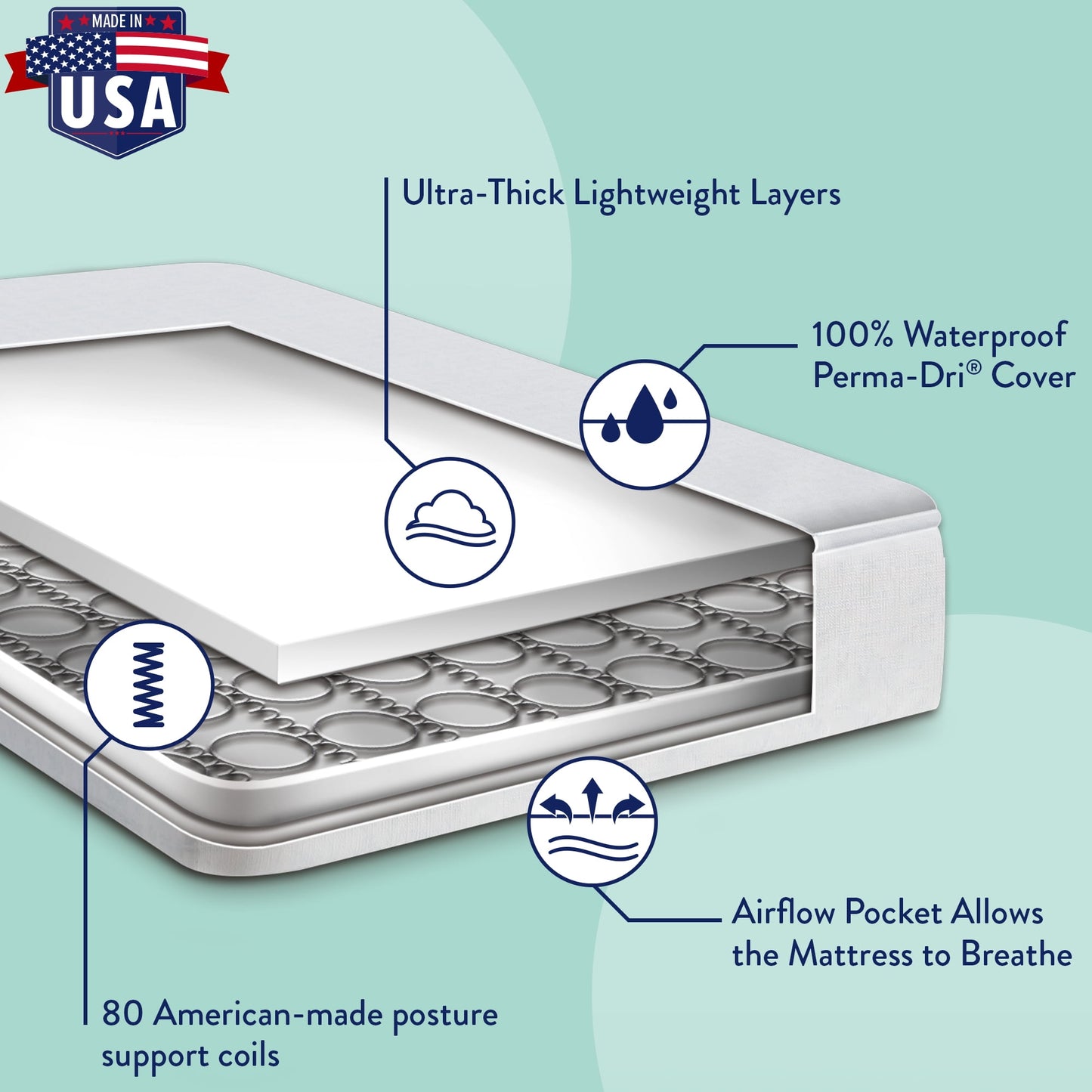 Kolcraft Pediatric 800 Extra Firm Baby Crib & Toddler Mattress, 80 Coil, Waterproof, Ecru