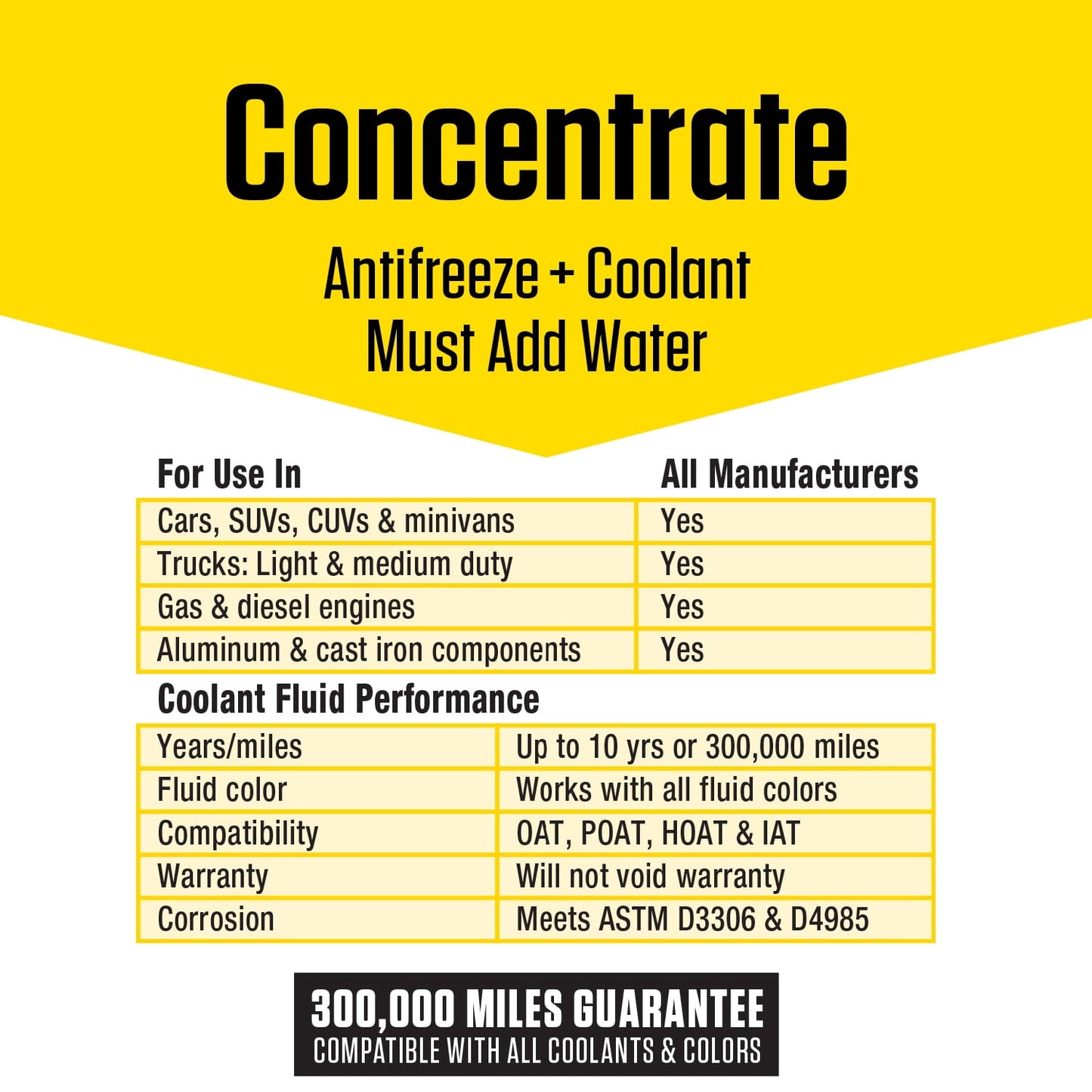 Prestone Universal Antifreeze and Coolant AF2000 Concentrate 1 Gallon