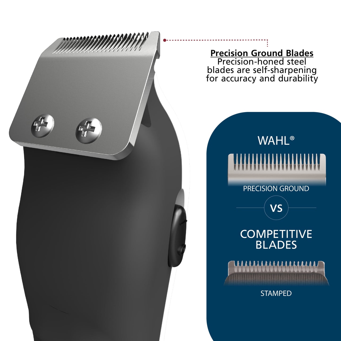 Wahl Mini Pro Touch Up Corded Trimmer Kit, Men or Women, 12pc, Blue - 9307