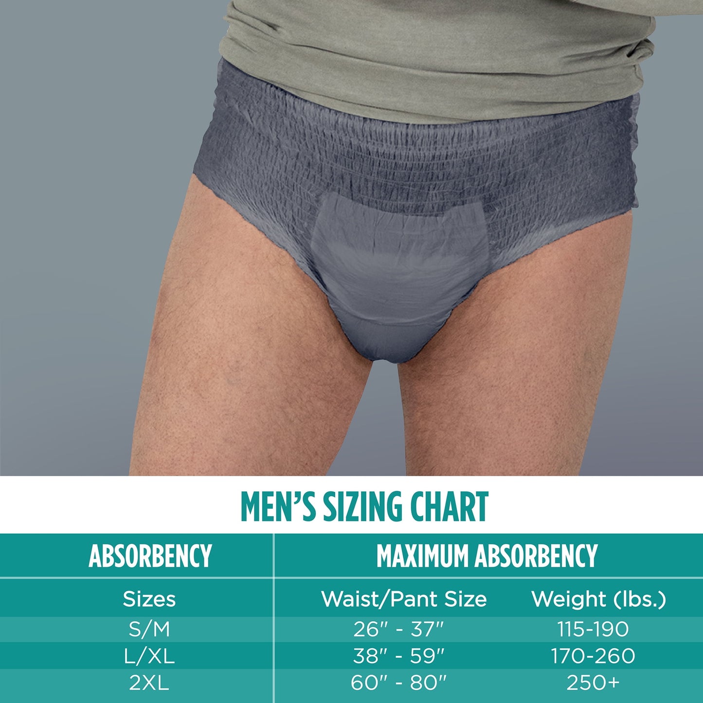 Assurance Men's Incontinence Underwear, Small / Medium, Maximum Absorbency, 72 Count